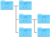 To Audio Converter for Mac replicates directory structure