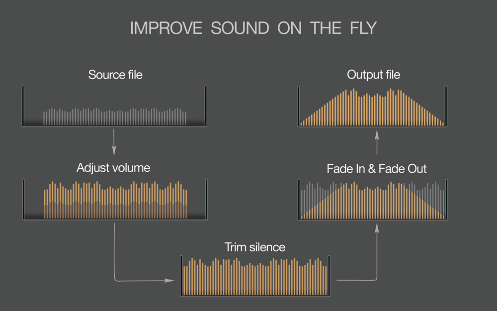 mp3 normalizer with serato